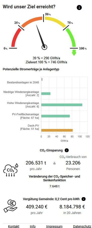 Vision:En 2040 - Das Dialogtool - Größe S bis 50.000 Einwohner