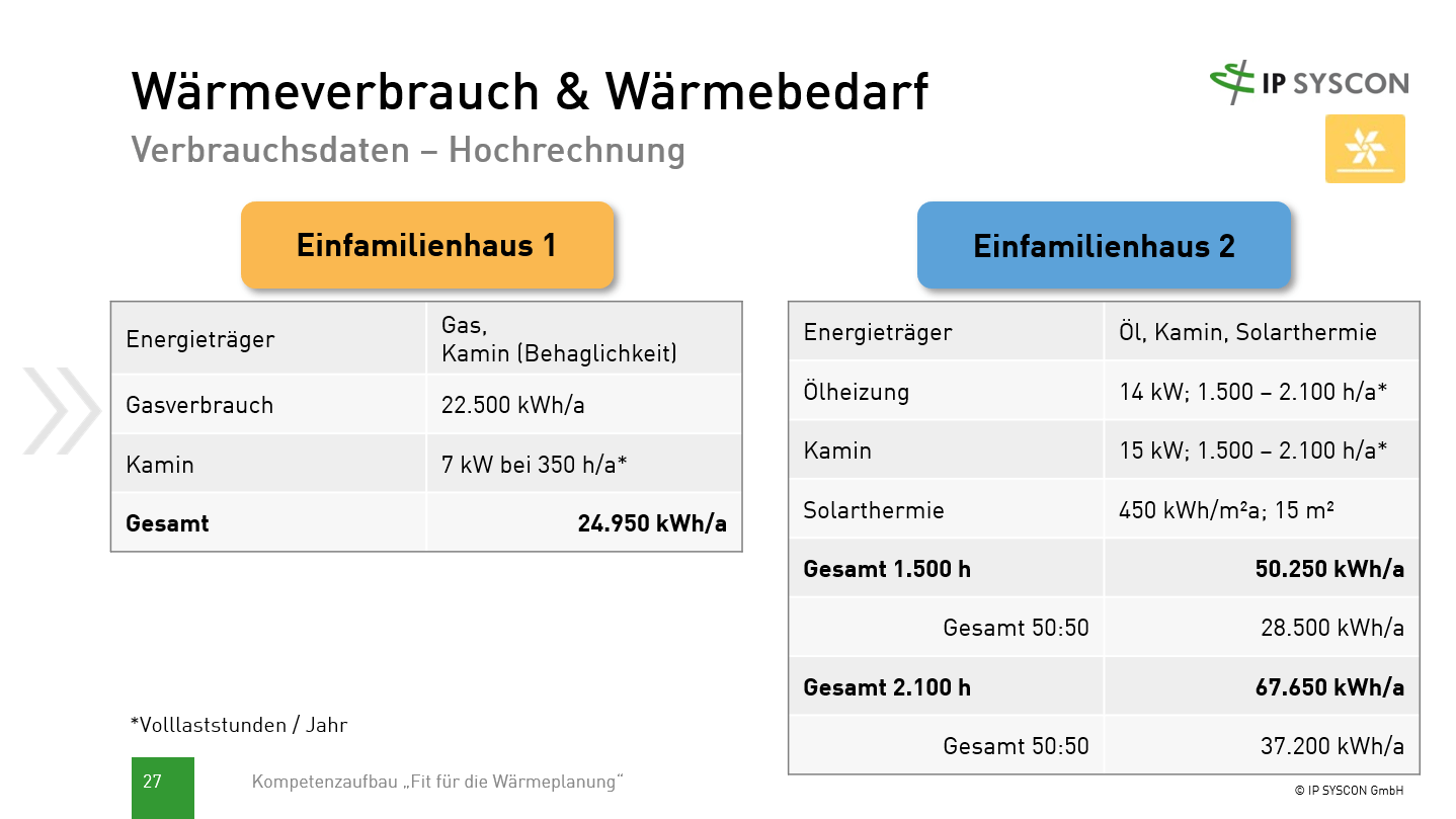 Energie und Klima: Kompetenzaufbau „Fit für die Wärmeplanung“ - online - 25.06.2025