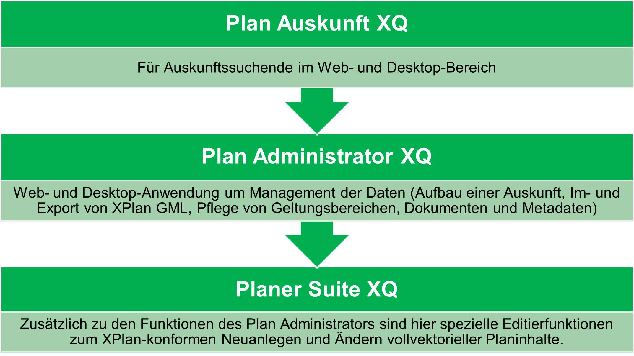 Vorbereitung auf Planung XQ - was ist zu tun? - online - 18.06.2025