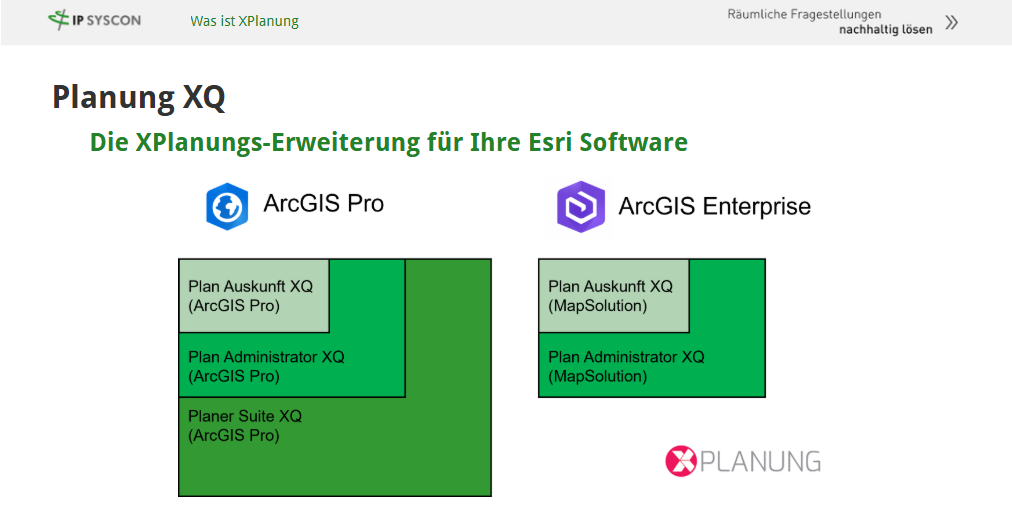 E-Learning 3er Bundle: Plan Administrator XQ - Starter Kit