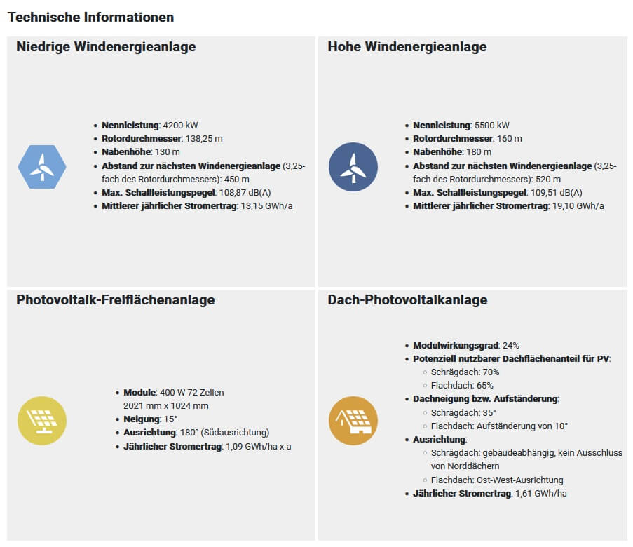 Vision:En 2040 - Das Dialogtool - Größe S bis 50.000 Einwohner